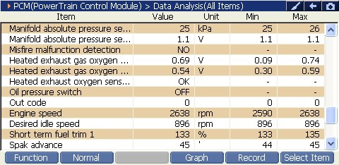 2000 RPM preview